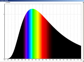 CorpsNoir_Filtre_GreenFlash_ADDITION_SOUSTRACTION 